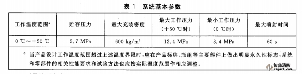 氣體滅火系統及零部件型式檢驗儀器配置方案